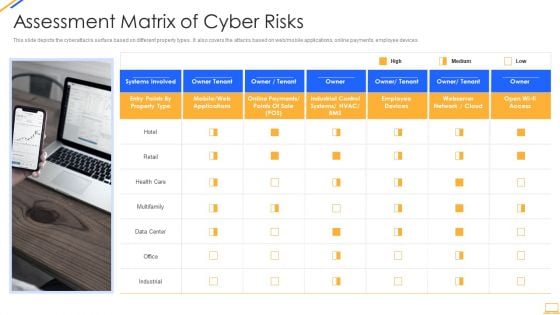 Desktop Security Management Assessment Matrix Of Cyber Risks Infographics PDF