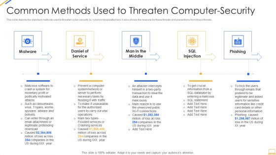 Desktop Security Management Common Methods Used To Threaten Computer Security Template PDF