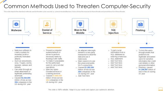 Desktop Security Management Common Methods Used To Threaten Computer Security Template PDF Desktop Security Management Common Methods Used To Threaten Computer Security Template PDF
