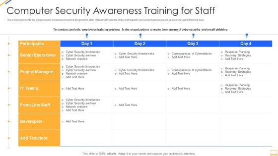 Desktop Security Management Computer Security Awareness Training For Staff Template PDF