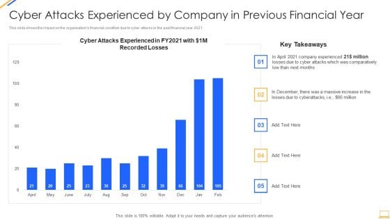 Desktop Security Management Cyber Attacks Experienced By Company Summary PDF