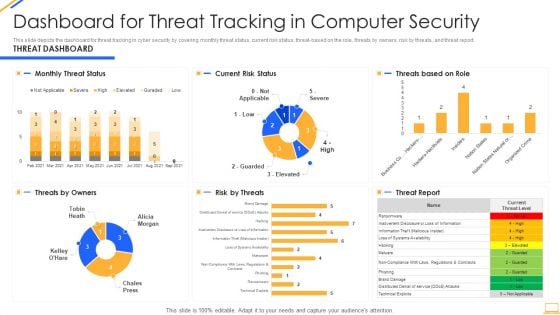 Desktop Security Management Dashboard For Threat Tracking In Computer Security Guidelines PDF