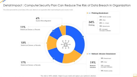 Desktop Security Management Detail Impact Computer Designs PDF