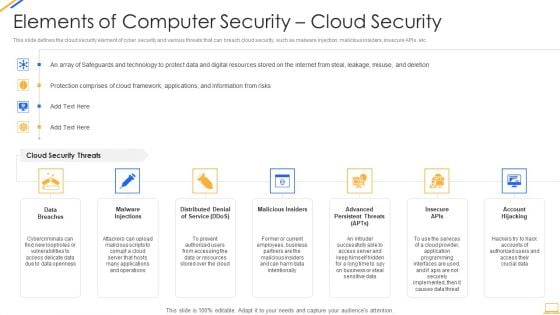 Desktop Security Management Elements Of Computer Security Cloud Security Diagrams PDF Desktop Security Management Elements Of Computer Security Cloud Security Diagrams PDF