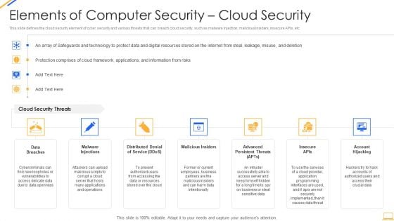 Desktop Security Management Elements Of Computer Security Cloud Security Diagrams PDF