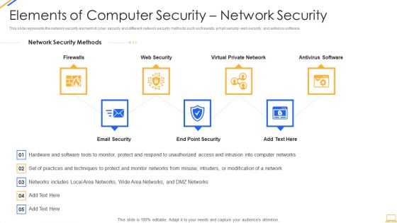 Desktop Security Management Elements Of Computer Security Network Security Infographics PDF