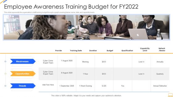 Desktop Security Management Employee Awareness Training Budget For Fy2022 Inspiration PDF