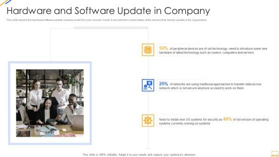 Desktop Security Management Hardware And Software Update In Company Portrait PDF