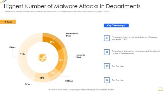 Desktop Security Management Highest Number Of Malware Attacks In Departments Inspiration PDF