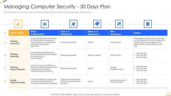 Desktop Security Management Managing Computer Security 30 Days Plan Designs PDF