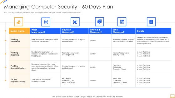 Desktop Security Management Managing Computer Security 60 Days Plan Ideas PDF