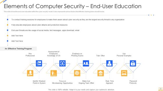 Desktop Security Management Ppt PowerPoint Presentation Complete With Slides