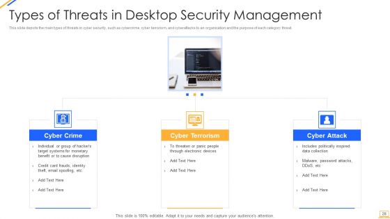 Desktop Security Management Ppt PowerPoint Presentation Complete With Slides