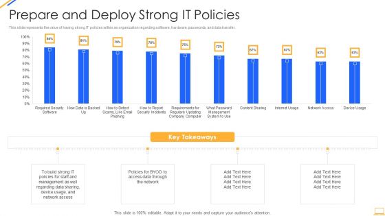 Desktop Security Management Prepare And Deploy Strong It Policies Template PDF