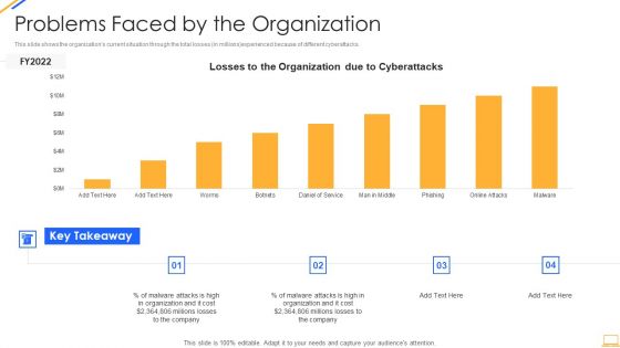 Desktop Security Management Problems Faced By The Organization Ideas PDF