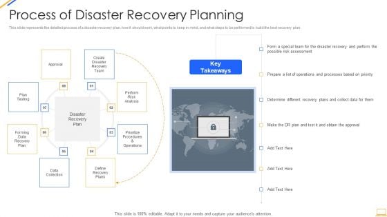 Desktop Security Management Process Of Disaster Recovery Planning Professional PDF