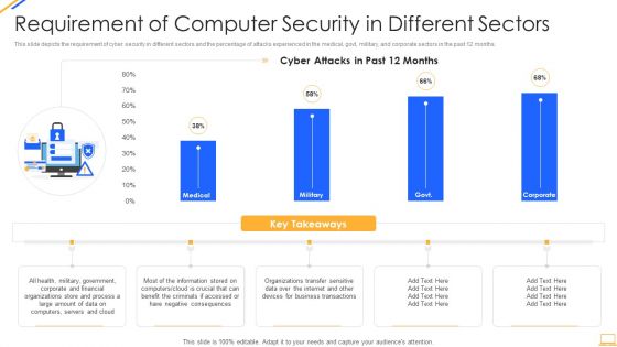 Desktop Security Management Requirement Of Computer Security In Different Sectors Sample PDF