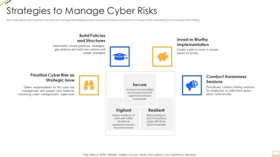 Desktop Security Management Strategies To Manage Cyber Risks Rules PDF