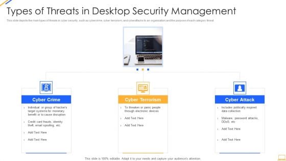 Desktop Security Management Types Of Threats In Desktop Security Management Themes PDF Desktop Security Management Types Of Threats In Desktop Security Management Themes PDF