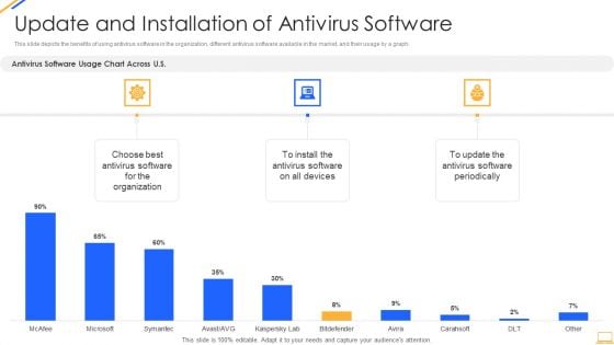 Desktop Security Management Update And Installation Of Antivirus Software Microsoft PDF