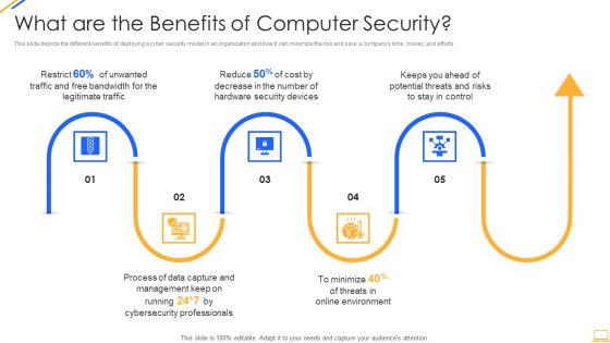 Desktop Security Management What Are The Benefits Of Computer Security Icons PDF