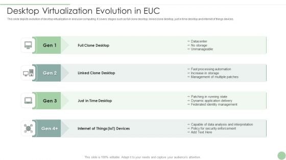 Desktop Virtualization Evolution In EUC Ppt PowerPoint Presentation File Outfit PDF Desktop Virtualization Evolution In EUC Ppt PowerPoint Presentation File Outfit PDF