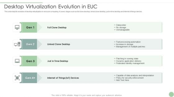 Desktop Virtualization Evolution In EUC Ppt PowerPoint Presentation File Outfit PDF