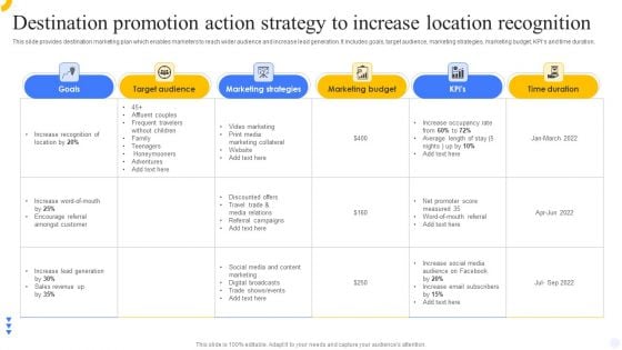 Destination Promotion Action Strategy To Increase Location Recognition Microsoft PDF
