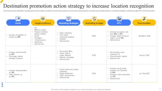 Destination Promotion Action Strategy To Increase Location Recognition Microsoft PDF Destination Promotion Action Strategy To Increase Location Recognition Microsoft PDF