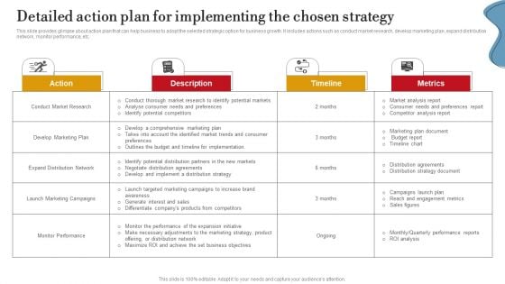 Detailed Action Plan For Implementing The Chosen Strategy Ppt PowerPoint Presentation File Diagrams PDF