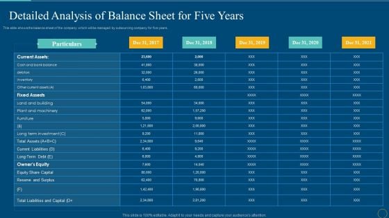 Detailed Analysis Of Balance Sheet For Five Years Background PDF Detailed Analysis Of Balance Sheet For Five Years Background PDF