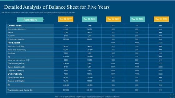 Detailed Analysis Of Balance Sheet For Five Years Background PDF