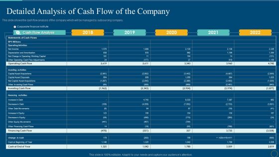 Detailed Analysis Of Cash Flow Of The Company Clipart PDF Detailed Analysis Of Cash Flow Of The Company Clipart PDF