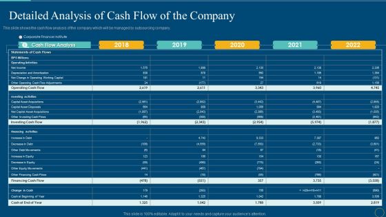 Detailed Analysis Of Cash Flow Of The Company Clipart PDF