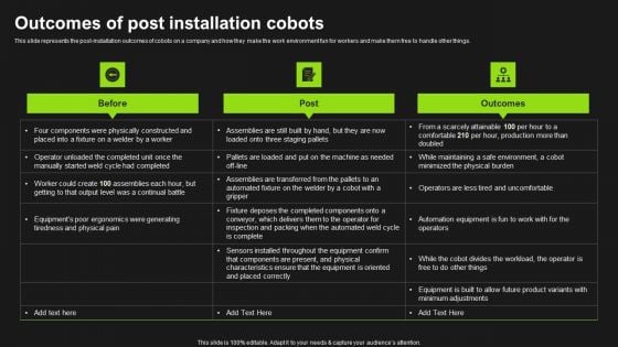 Detailed Analysis Of Cobots Outcomes Of Post Installation Cobots Infographics PDF