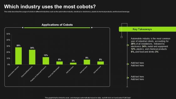 Detailed Analysis Of Cobots Which Industry Uses The Most Cobots Elements PDF