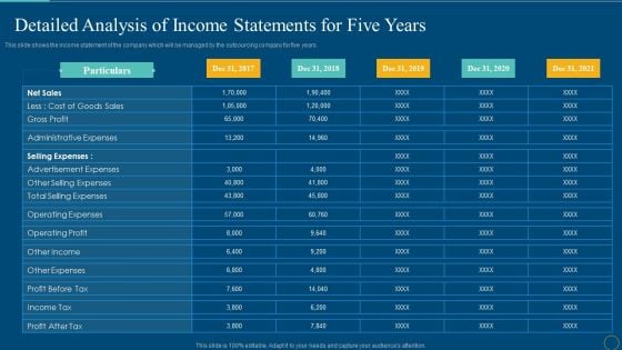 Detailed Analysis Of Income Statements For Five Years Clipart PDF