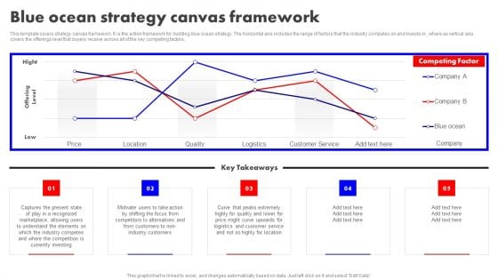 Detailed Analysis Of Red Ocean Vs Blue Ocean Approach Blue Ocean Strategy Canvas Framework Sample PDF