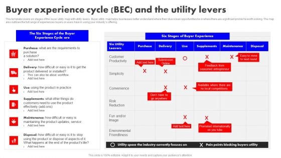 Detailed Analysis Of Red Ocean Vs Blue Ocean Approach Buyer Experience Cycle BEC And The Utility Levers Rules PDF Detailed Analysis Of Red Ocean Vs Blue Ocean Approach Buyer Experience Cycle BEC And The Utility Levers Rules PDF