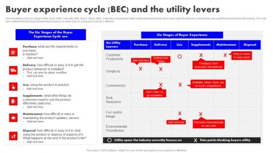 Detailed Analysis Of Red Ocean Vs Blue Ocean Approach Buyer Experience Cycle BEC And The Utility Levers Rules PDF