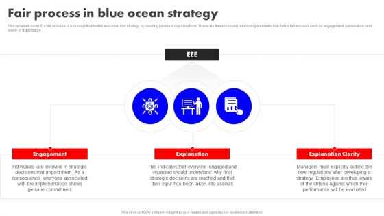 Detailed Analysis Of Red Ocean Vs Blue Ocean Approach Fair Process In Blue Ocean Strategy Portrait PDF