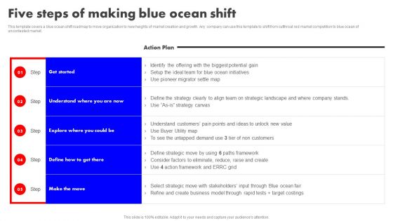 Detailed Analysis Of Red Ocean Vs Blue Ocean Approach Five Steps Of Making Blue Ocean Shift Sample PDF