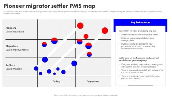 Detailed Analysis Of Red Ocean Vs Blue Ocean Approach Pioneer Migrator Settler PMS Map Brochure PDF