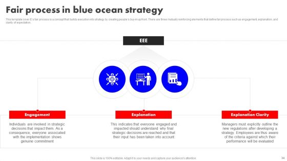 Detailed Analysis Of Red Ocean Vs Blue Ocean Approach Ppt PowerPoint Presentation Complete Deck With Slides