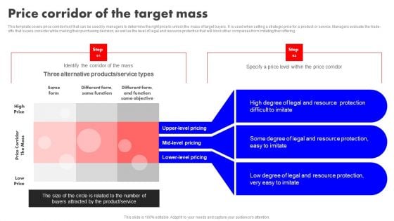 Detailed Analysis Of Red Ocean Vs Blue Ocean Approach Price Corridor Of The Target Mass Guidelines PDF