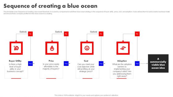 Detailed Analysis Of Red Ocean Vs Blue Ocean Approach Sequence Of Creating A Blue Ocean Introduction PDF