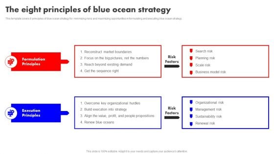 Detailed Analysis Of Red Ocean Vs Blue Ocean Approach The Eight Principles Of Blue Ocean Strategy Graphics PDF