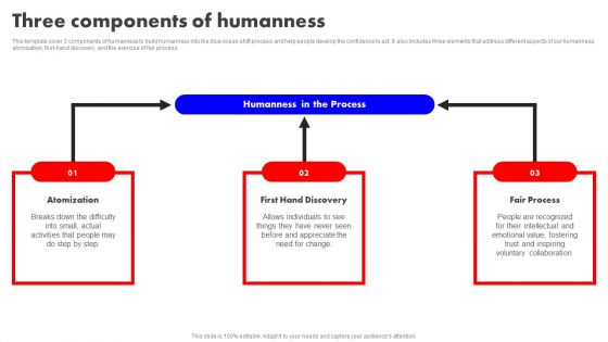 Detailed Analysis Of Red Ocean Vs Blue Ocean Approach Three Components Of Humanness Icons PDF