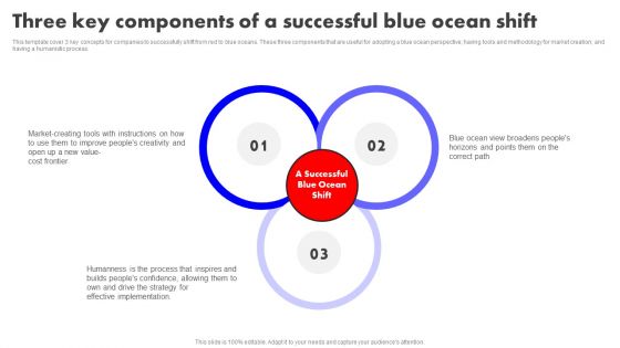 Detailed Analysis Of Red Ocean Vs Blue Ocean Approach Three Key Components Successful Blue Ocean Shift Diagrams PDF