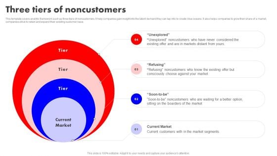 Detailed Analysis Of Red Ocean Vs Blue Ocean Approach Three Tiers Of Noncustomers Slides PDF